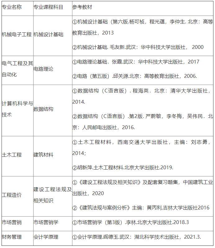 2021年武漢首義學(xué)院普通專升本各招生專業(yè)考試科目及參考教材