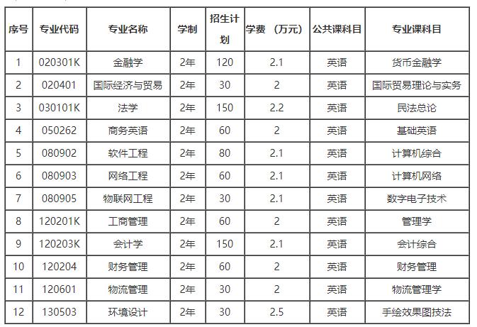 2021年武漢學(xué)院普通專(zhuān)升本各招生專(zhuān)業(yè)學(xué)制以及收費(fèi)標(biāo)準(zhǔn)