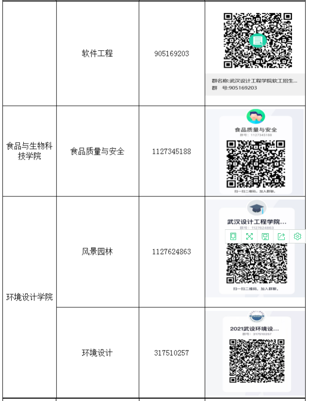 2021年武漢設計工程學院普通專升本各招生專業(yè)咨詢方式一覽表