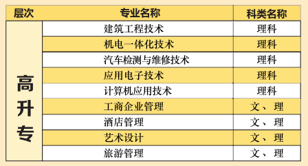 湖北文理學(xué)院2021年高等學(xué)歷繼續(xù)教育招生專業(yè)