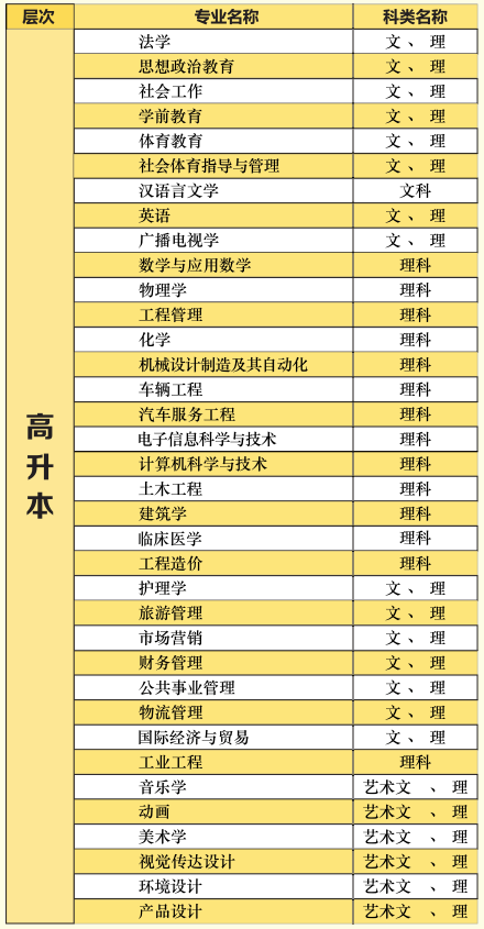 湖北文理學(xué)院2021年成人高考招生簡(jiǎn)章