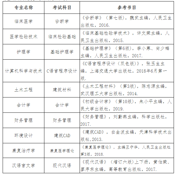 2021年湖北恩施學院普通專升本考試科目及參考教材