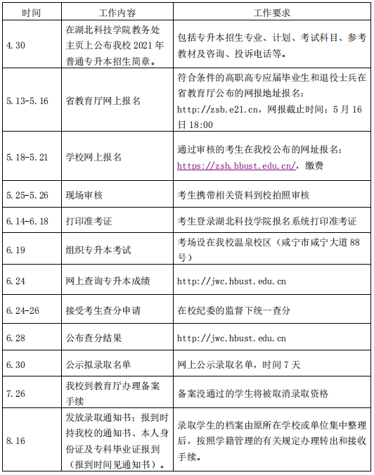 2021年湖北科技學(xué)院普通專升本考試時間安排是怎樣的？