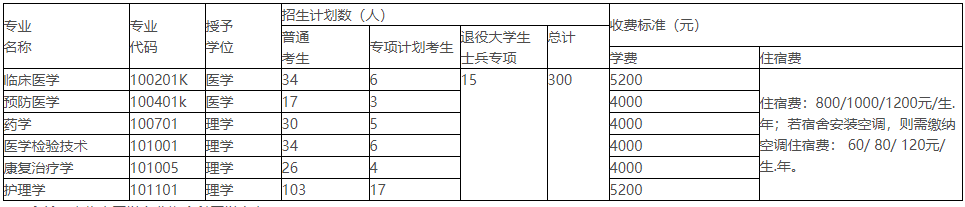 2021年湖北醫(yī)藥學(xué)院專升本各招生專業(yè)學(xué)費(fèi)是多少？