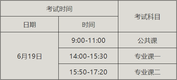 2021年荊楚理工學(xué)院普通專升本考試時(shí)間及科目