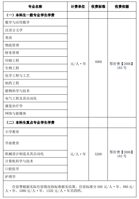2021年荊楚理工學(xué)院統(tǒng)招全日制本科學(xué)生一年學(xué)費(fèi)是多少？