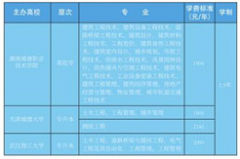 湖南城建職業(yè)技術(shù)學院2021年成人高考招生簡章公布