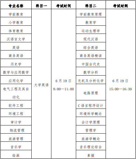 2021年江漢師范學(xué)院普通專升本考試科目及時間安排有哪些？