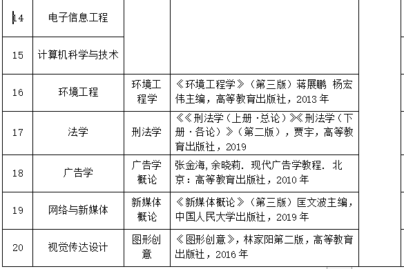 2021年武漢工商學院普通專升本考試科目及參考教材