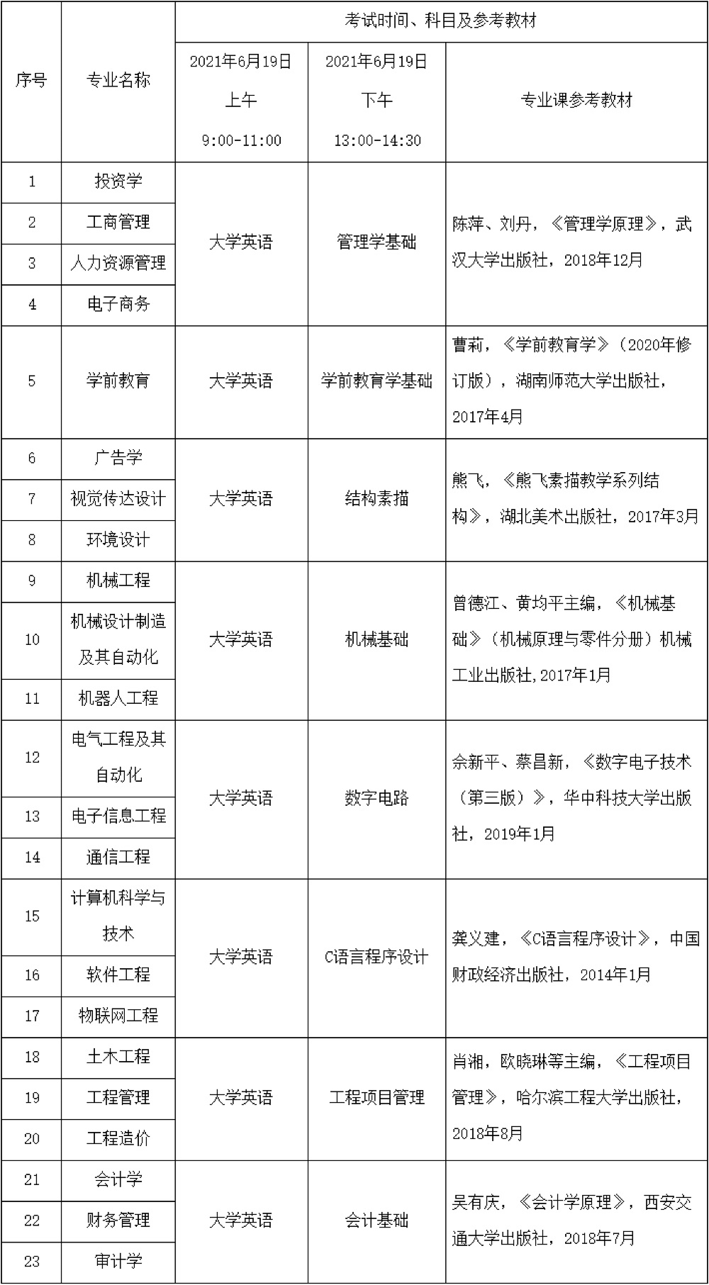 2021武昌工學(xué)院專升本考試科目有那些?