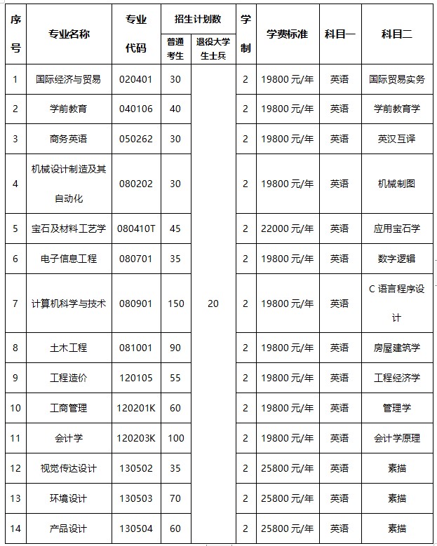 武漢工程科技學(xué)院2021年普通專升本考試一年的學(xué)費(fèi)是多少？