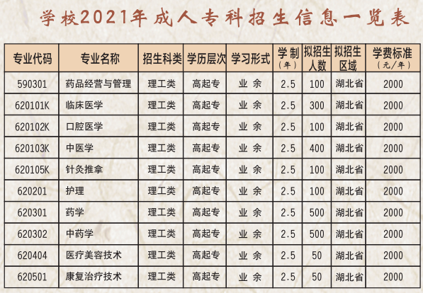 湖北中醫(yī)藥高等?？茖W校2021年成人高考招生簡章