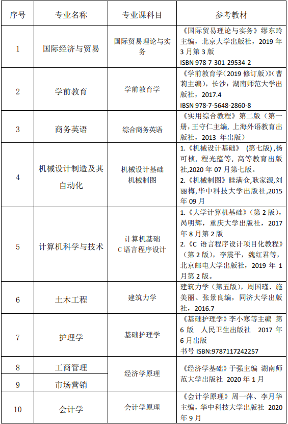2021年長江大學(xué)文理學(xué)院專升本考試科目及參考教材有那些？