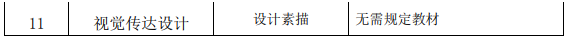 2021年長江大學(xué)文理學(xué)院專升本考試科目及參考教材有那些？
