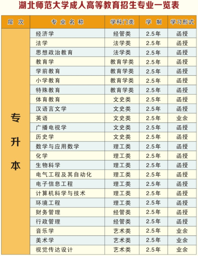 2021年湖北師范大學成教招生簡章公布