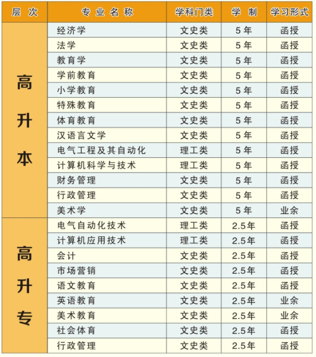 2021年湖北師范大學成教招生簡章公布