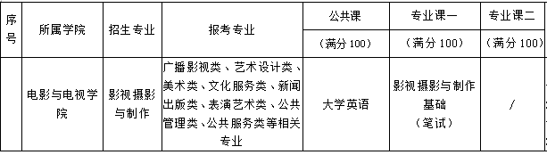 武漢傳媒學(xué)院2021年統(tǒng)招專升本考試科目有哪些？