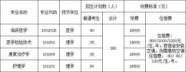 2021年湖北醫(yī)藥學院藥護學院普通專升本費用包括哪些？