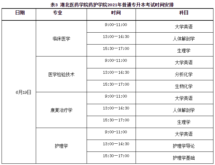 湖北醫(yī)藥學(xué)院藥護(hù)學(xué)院2021年專升本考試時(shí)間安排是怎樣的？