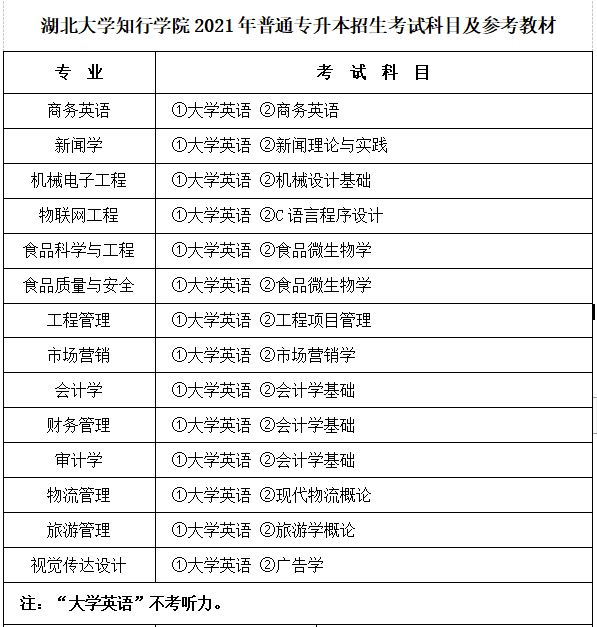 湖北大學(xué)知行學(xué)院2021年各招生專(zhuān)業(yè)考試科目有那些？