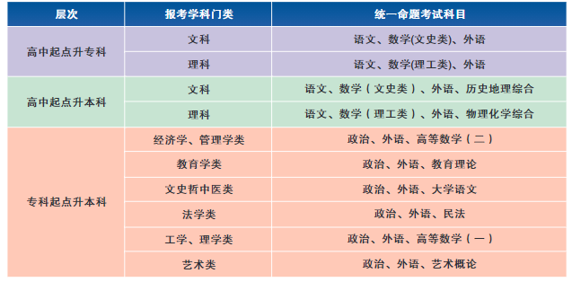 湖北第二師范學院2021年成人高考招生簡章