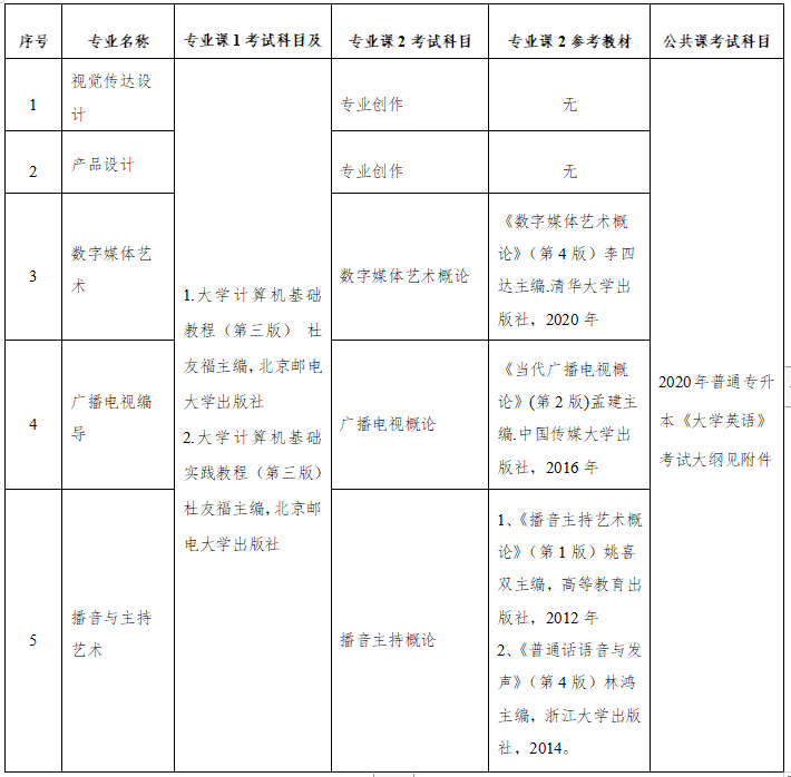 2021年長江大學專升本有那些參考教材？在復習該怎樣利用？