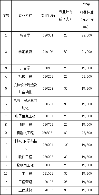 2021年武昌工學(xué)院專升本學(xué)費(fèi)一年要收多少？貴嗎？