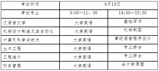 2021年湖北工程學(xué)院新技術(shù)學(xué)院專升本考試安排有那些？