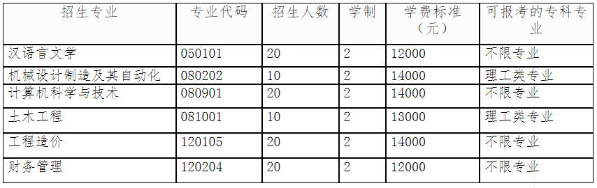 湖北工程學(xué)院新技術(shù)學(xué)院專(zhuān)升本收費(fèi)標(biāo)準(zhǔn)