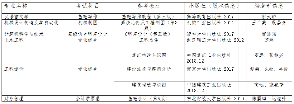 2021年湖北工程學(xué)院新技術(shù)學(xué)院考試科目及參考教材有那些？