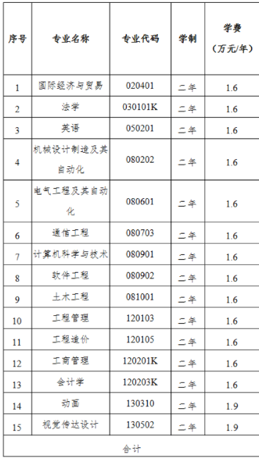 2021年武漢工程大學(xué)郵電與信息工程學(xué)院專升本一年要交多少錢？