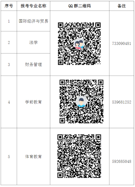 2021年湖北師范大學專升本各招生專業(yè)考生QQ群