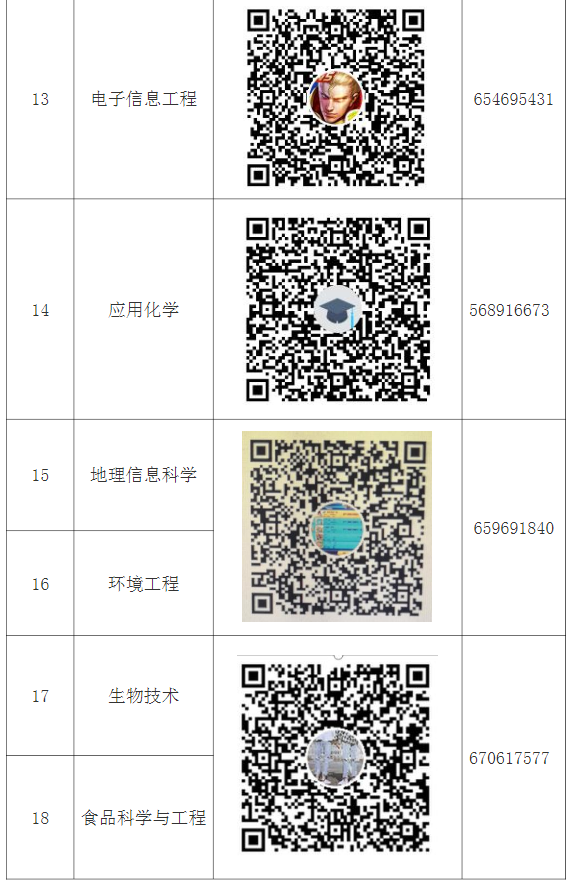 2021年湖北師范大學專升本各招生專業(yè)考生QQ群