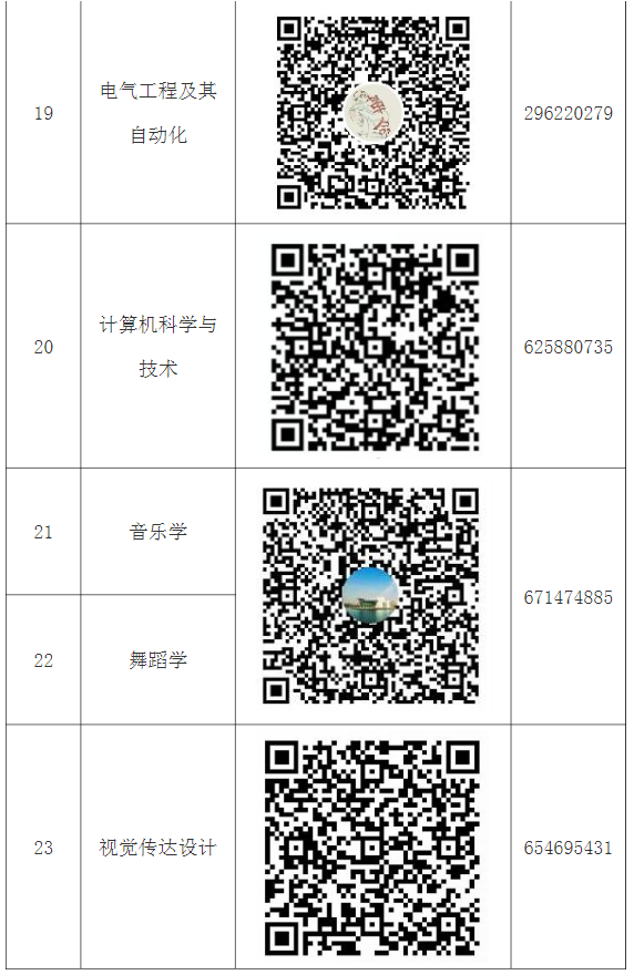 2021年湖北師范大學專升本各招生專業(yè)考生QQ群