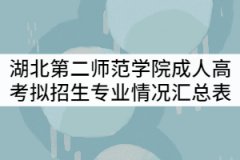 湖北第二師范學院2021年成人高考擬招生專業(yè)情況匯總表