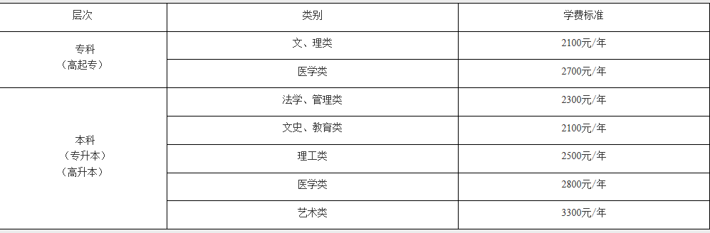 江漢大學(xué)2021年成人高考一年的學(xué)費(fèi)是多少？
