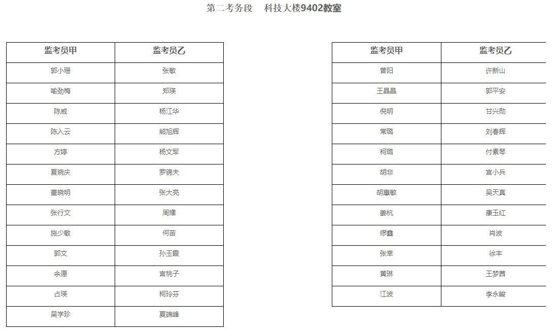 2021年湖北師范大學(xué)普通專升本考試監(jiān)考員安排表