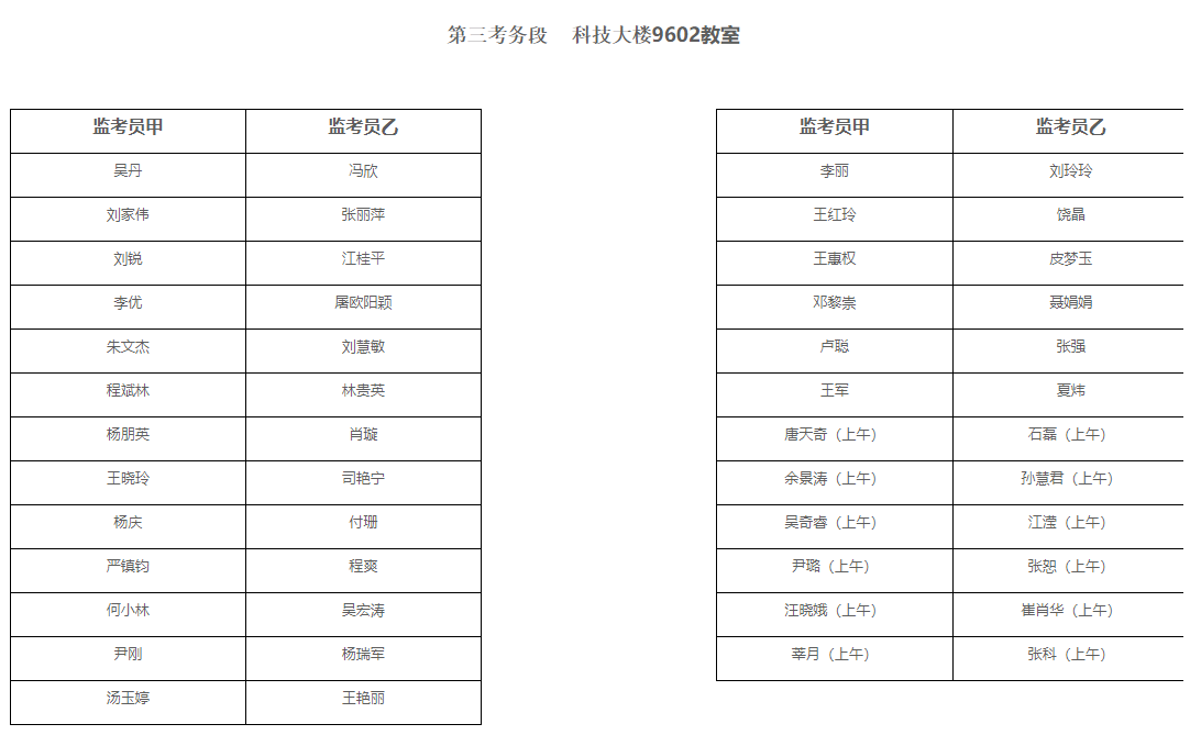 2021年湖北師范大學(xué)普通專升本考試監(jiān)考員安排表