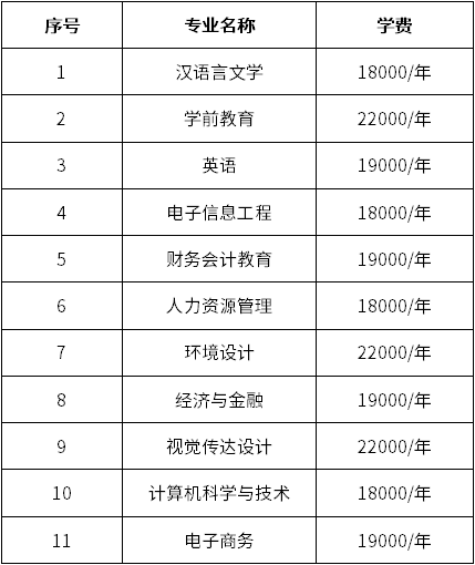 2021年漢口學(xué)院專升本一年的學(xué)費是多少？哪個專業(yè)最貴？
