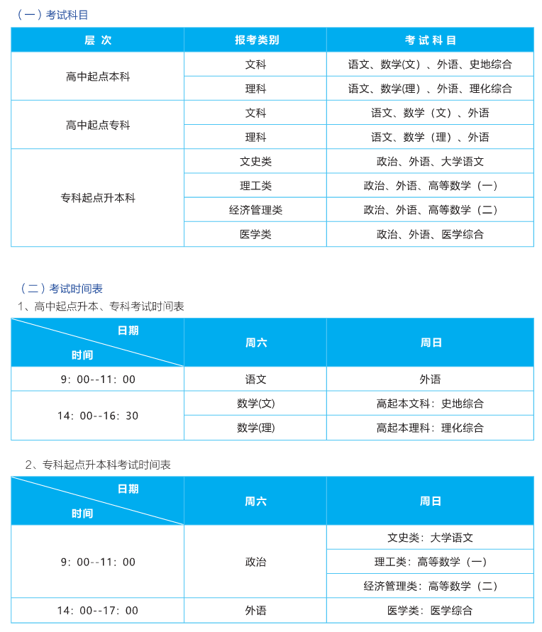2021年武漢輕工大學(xué)成考考試科目及時(shí)間表安排
