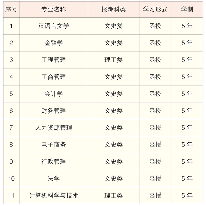 2021年湖南工商大學(xué)成考招生簡(jiǎn)章及報(bào)考專業(yè)公布