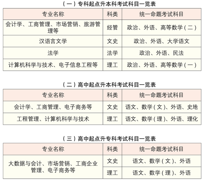 2021年湖南工商大學(xué)成考招生簡(jiǎn)章及報(bào)考專業(yè)公布