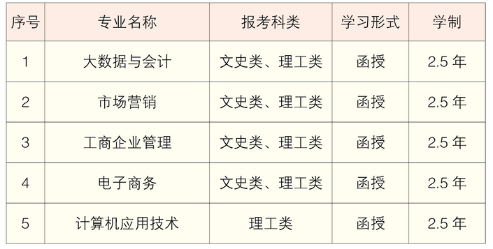 2021年湖南工商大學成考各層次招生專業(yè)匯總