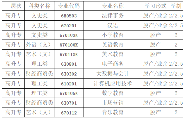 十堰教育學院