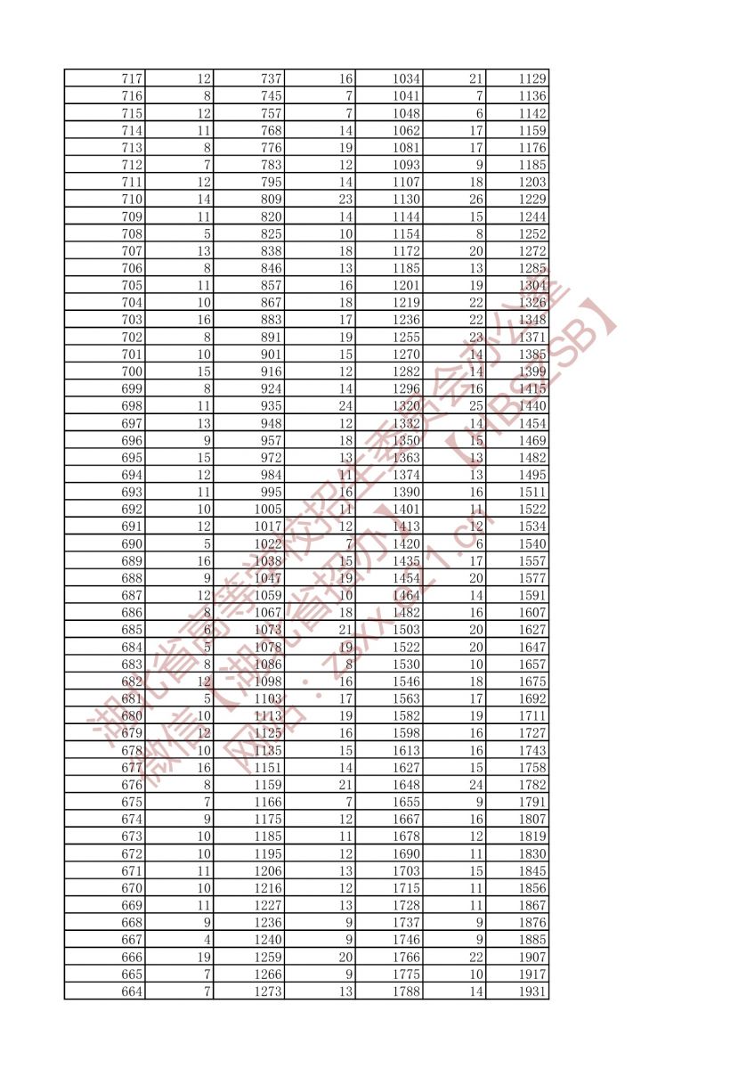 2021年戲劇與影視文學(xué)類(lèi)兩個(gè)專(zhuān)業(yè)一分一段表（本科）4