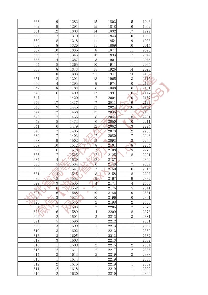 2021年戲劇與影視文學(xué)類(lèi)兩個(gè)專(zhuān)業(yè)一分一段表（本科）5