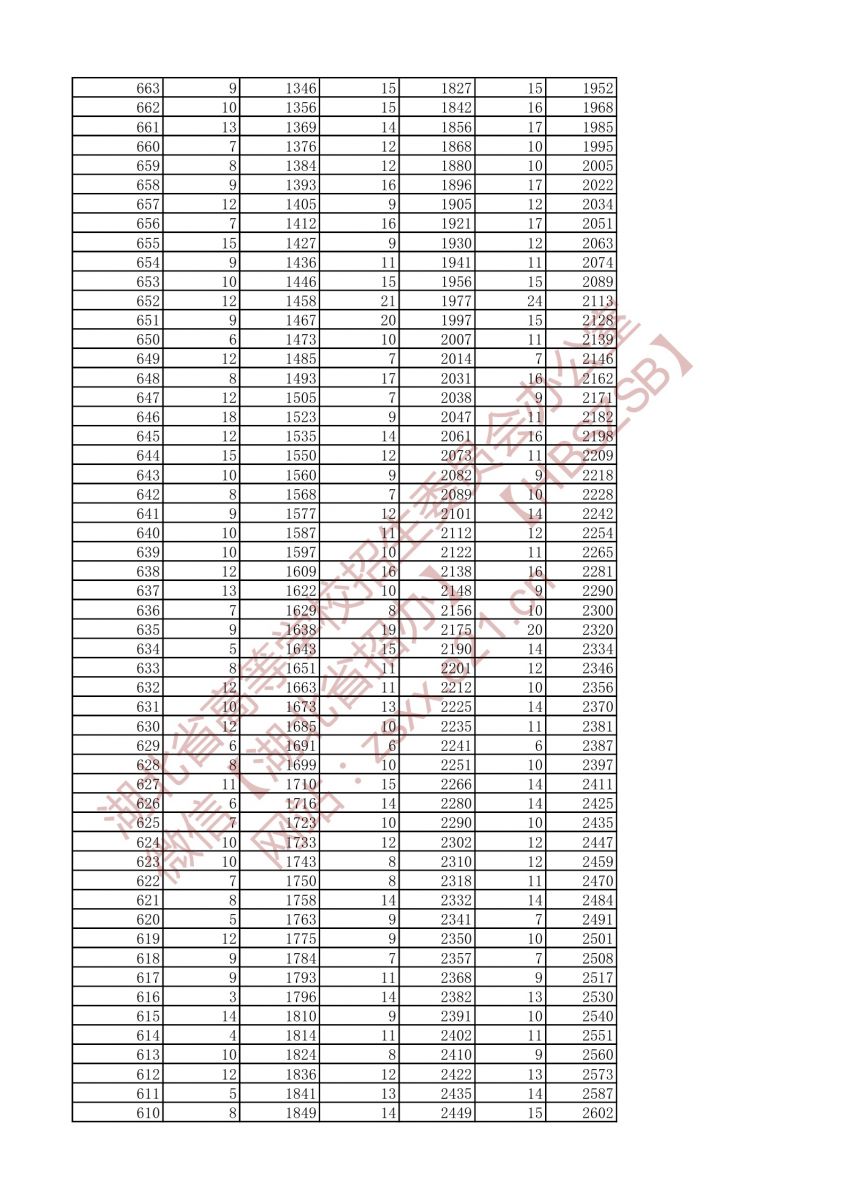 2021年戲劇與影視文學(xué)類兩個(gè)專業(yè)一分一段表（?？疲?