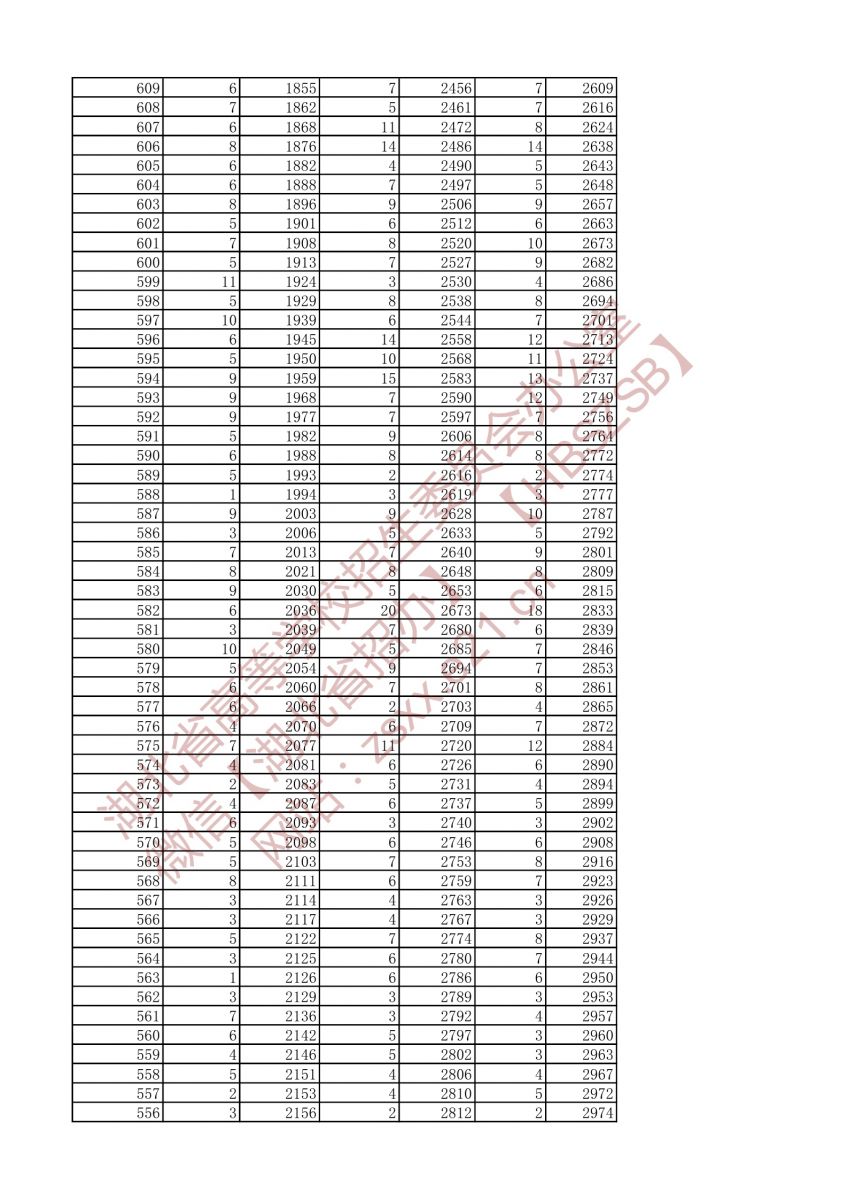 2021年戲劇與影視文學(xué)類兩個(gè)專業(yè)一分一段表（?？疲?