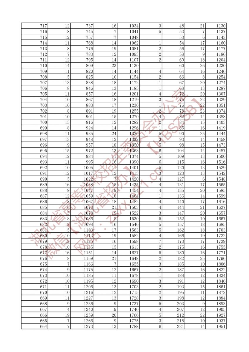 2021年戲劇與影視文學類三個專業(yè)方向一分一段表（本科）4