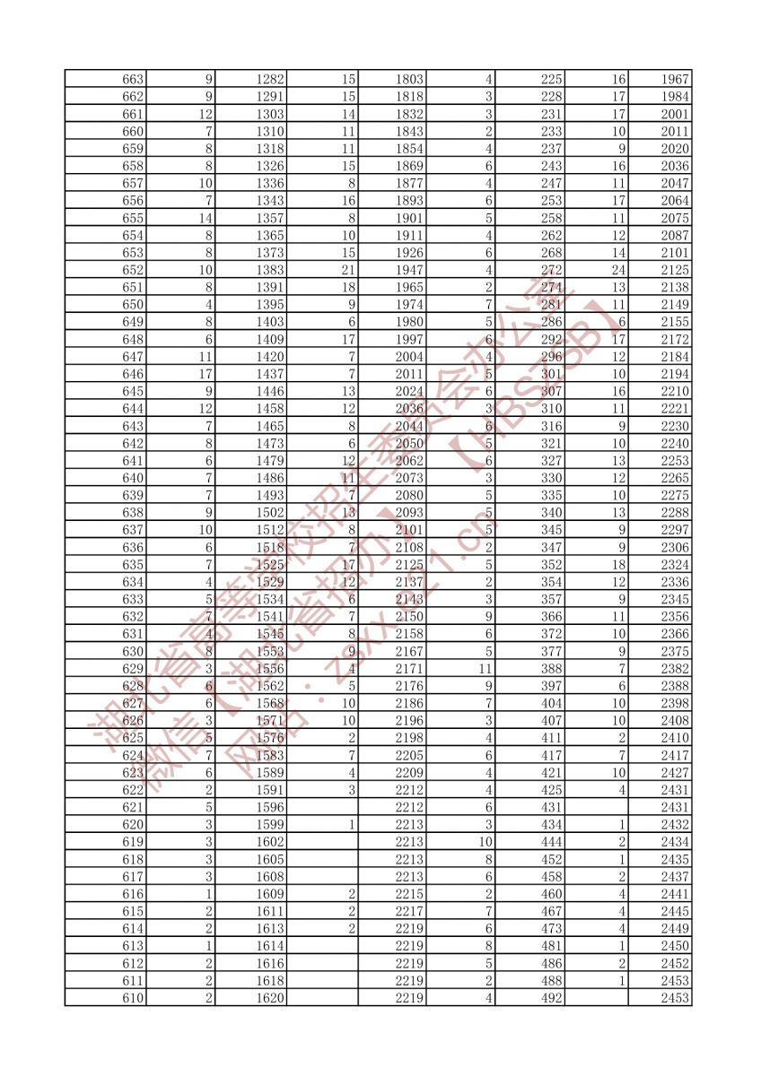 2021年戲劇與影視文學類三個專業(yè)方向一分一段表（本科）5